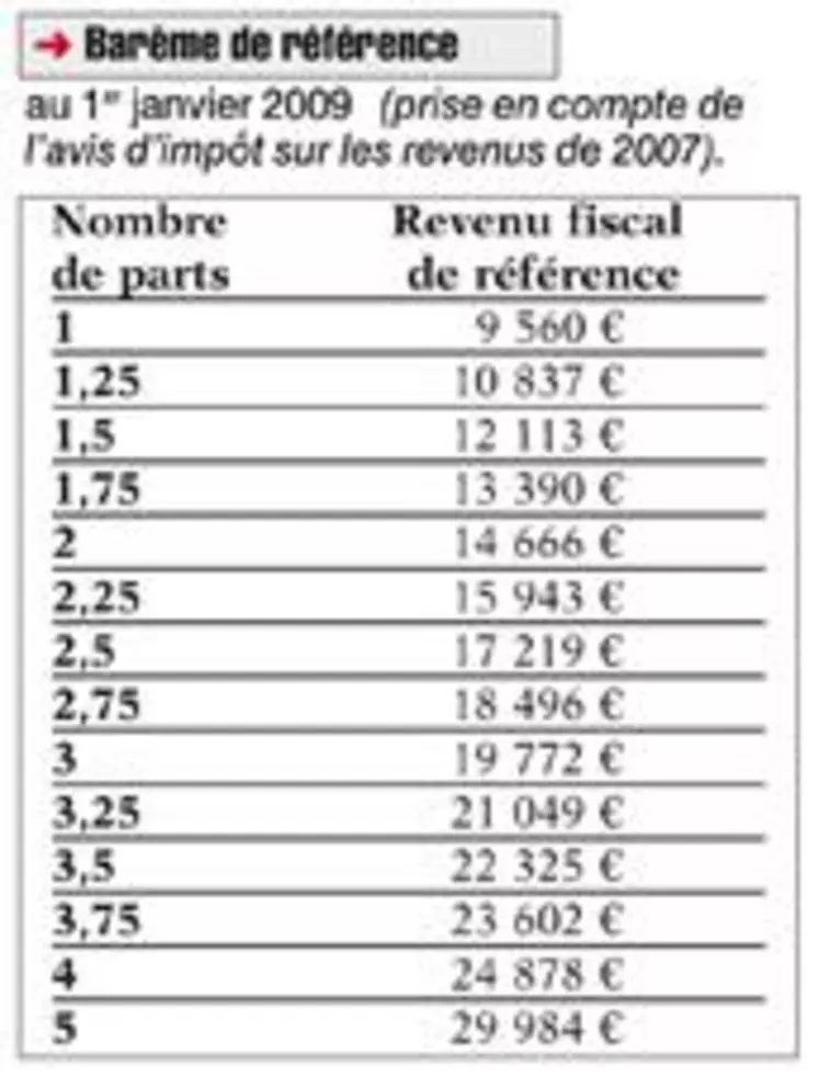 Barème de référence