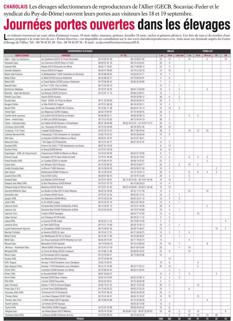 Liste des élevages  ouvrant leurs portes les 18 et 19 septembre