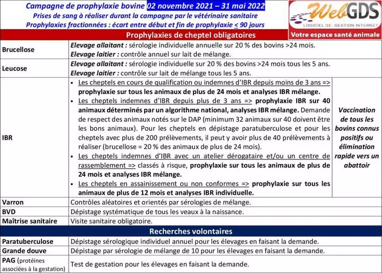 Cette campagne a permis la surveillance de 4 maladies : brucellose, leucose, IBR et varron. D’autres recherches volontaires (paratuberculose, grande douve, besnoitiose, PAG…) ont pu s’y ajouter.