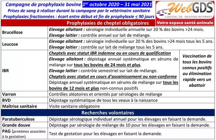 La première page du DAP récapitule les analyses à effectuer, elle est à signer par vous-même et votre vétérinaire. Sur les sangs de prophylaxie, au-delà des obligations (brucellose, leucose, IBR et varron), d’autres recherches volontaires peuvent être effectuées (paratuberculose, sérologie grande douve, PAG…). Le maintien en sérothèque (12 mois) par le LDA permet de rattraper un oubli, contactez-nous pour tout besoin.