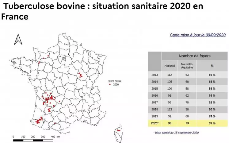 La situation de la tuberculose en France reste stable mais la France est toujours sous la menace de perdre son statut de pays « indemne de tuberculose » (moins de 0,1 % des cheptels touchés). Plus de 80 % des foyers sont en Nouvelle-Aquitaine, ce qui constitue une source d'inquiétude pour le cheptel creusois.