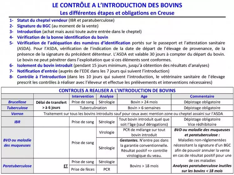 Le non-respect strict des étapes 1, 6 et 8 peut entraîner des conséquences sanitaires désastreuses dans son cheptel.