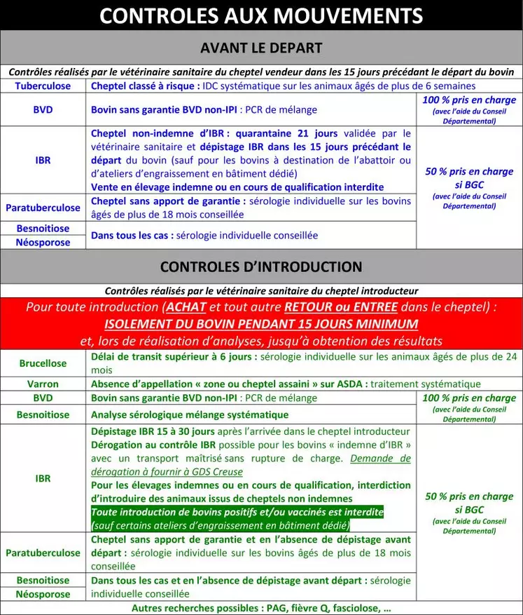 Depuis le 1er janvier 2023, les bovins issus de cheptels non « indemne d'IBR » ne peuvent plus rentrer en élevage indemne.