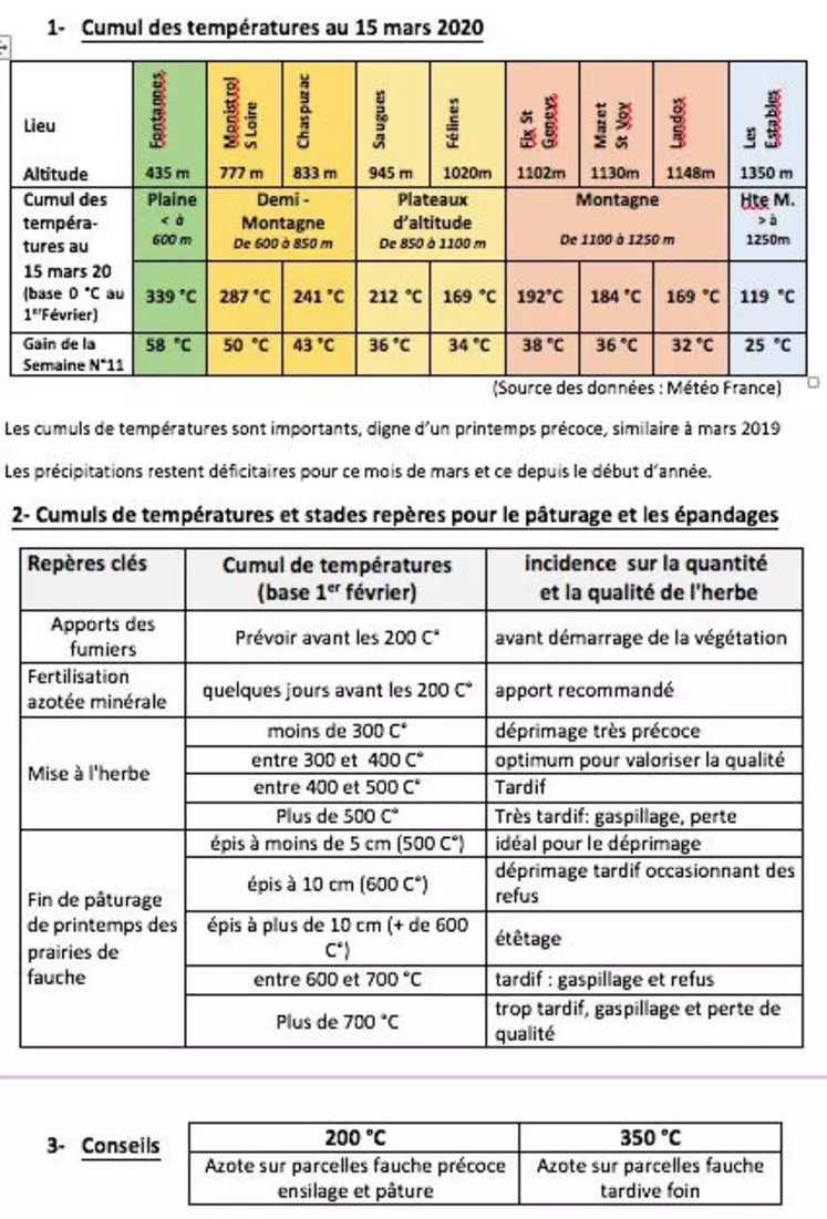 Info Prairie du 15 mars.