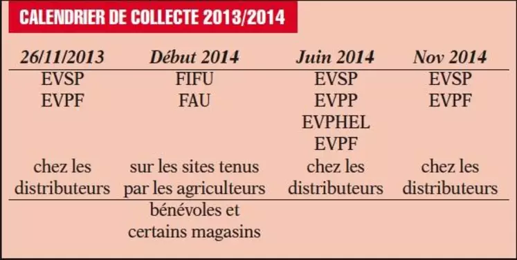 Calendrier des collectes.