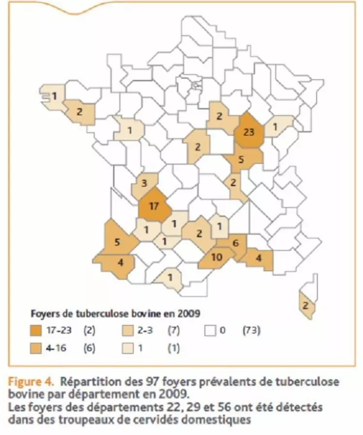 La situation française en chiffres