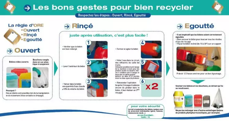 Consignes : les bons gestes pour bien recycler.