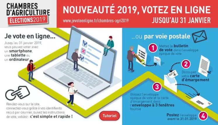 Votez au plus tôt.