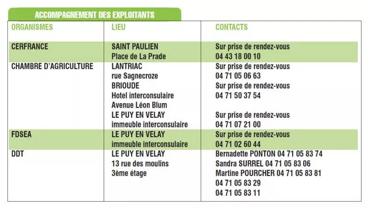 Accompagnement des exploitants