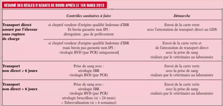 Résumé des règles d'achats de bovin après le 1er mars 2013