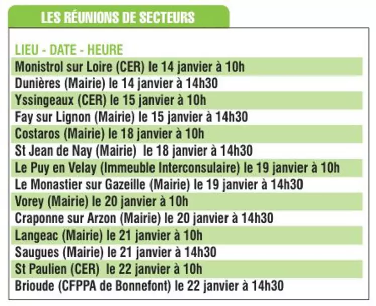 Dates et lieux