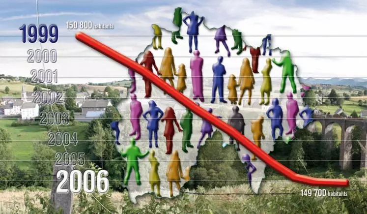 Le ralentissement du dépeuplement résulte exclusivement d’un solde migratoire positif.