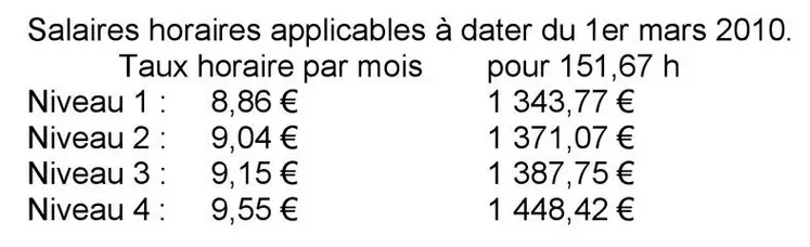 Revalorisation des salaires hiérarchiques.