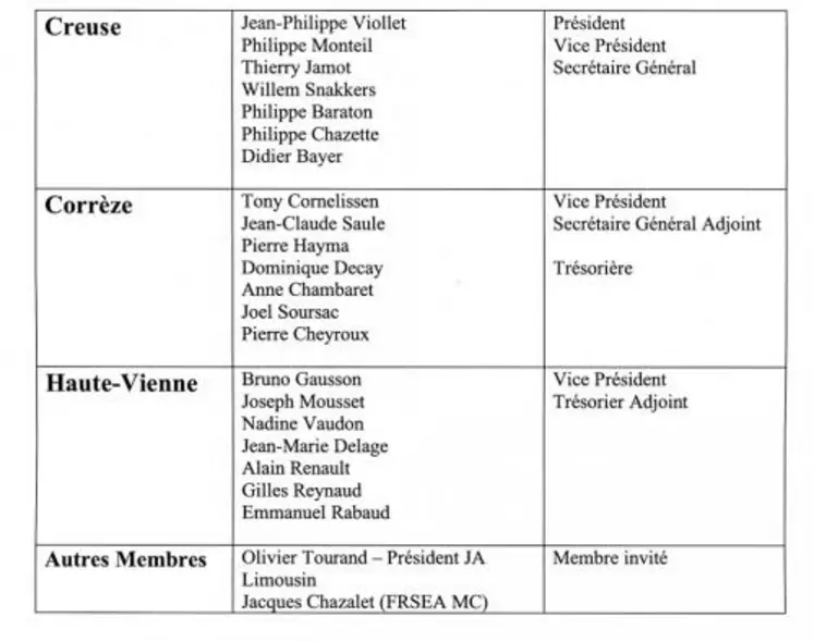 Le Conseil d’administration de la FRSEA du Limousin.