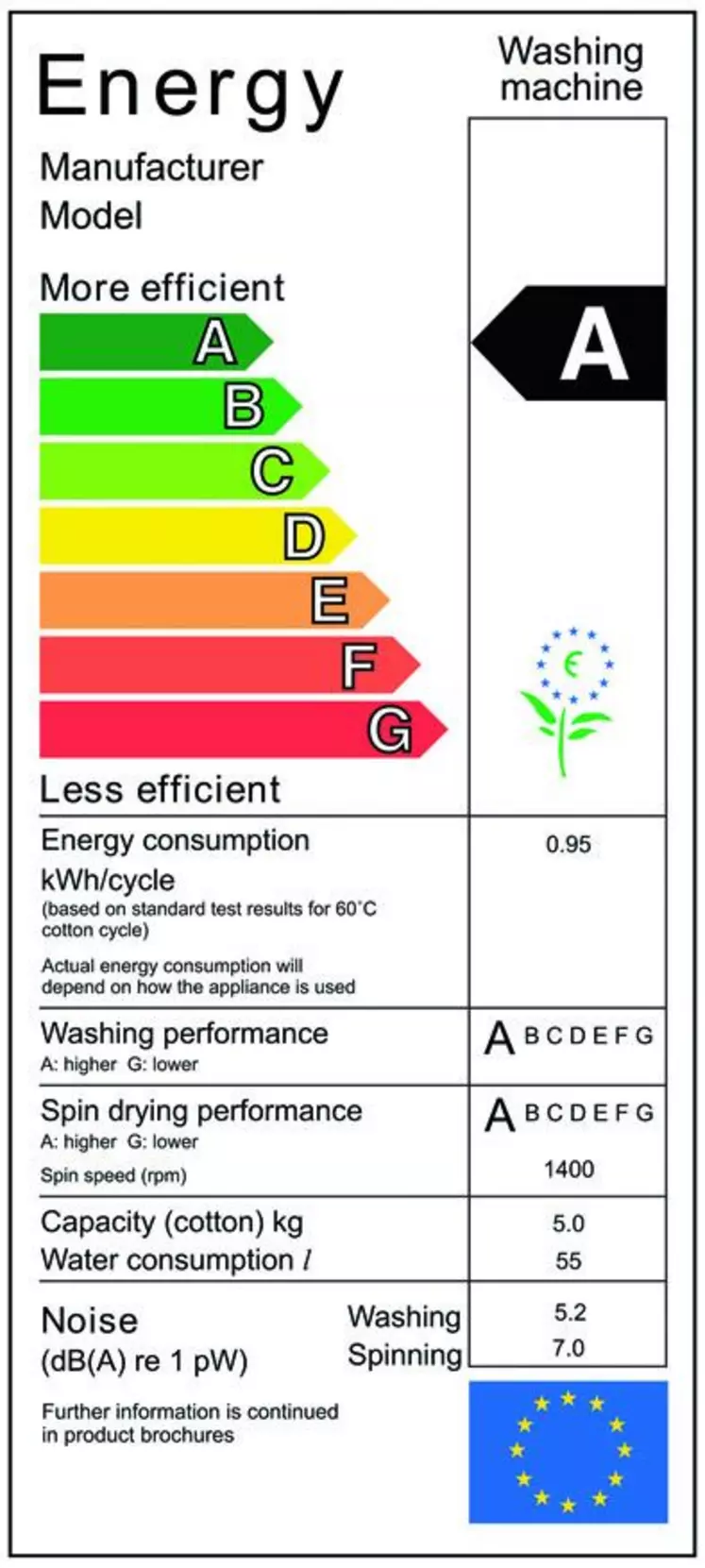 Modèle d’étiquette énergétique pour les appareils électroménagers.