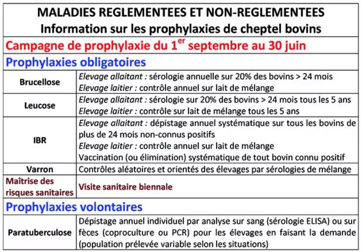 Que ce soit pour les obligations réglementaires ou les besoins spécifiques pour chaque élevage, la prescription des analyses représente une phase à effectuer pleinement par le vétérinaire en concertation avec l’éleveur.