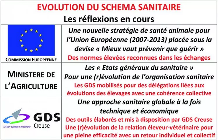 Dans notre domaine, la santé animale, les instances européennes, nationales et nous-mêmes avons pris en compte cette problématique.