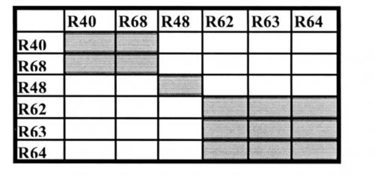 Le tableau phytosanitaire