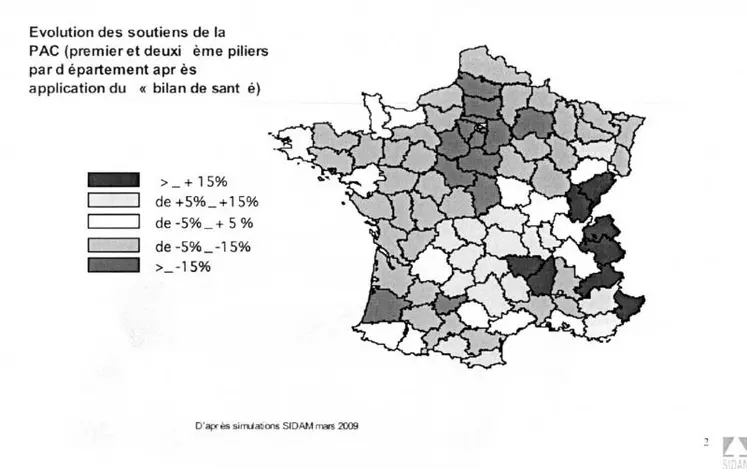 Evolution des soutiens de la PAC.