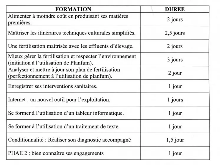 Les formations.