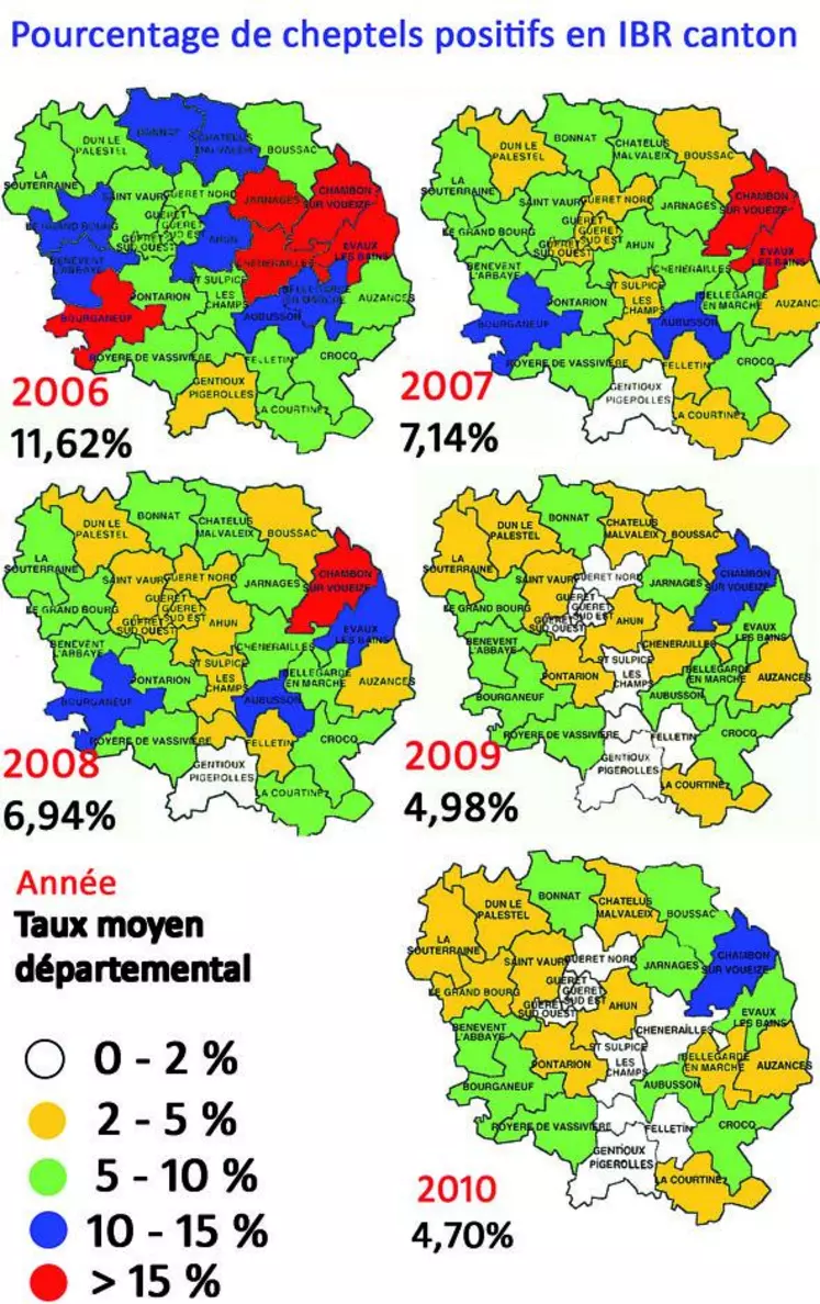 Le niveau d'évolution d'assainissement reste encore favorable cette année. Nous pouvons constater une légère amélioration avec une diminution de 0,2 % des cheptels avec des bovins positifs, ainsi que 5 cantons avec des élevages détenant moins de 2 % de bovins positifs.