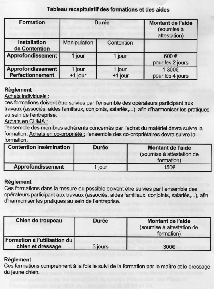 Tableai récapitulatif des formations et des aides.