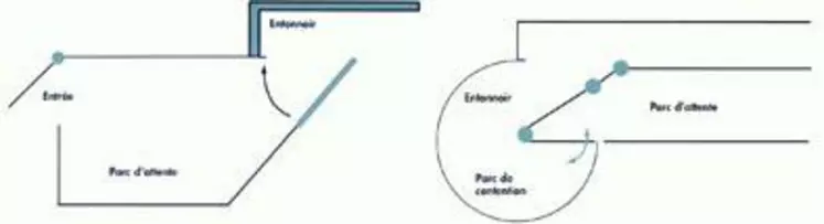 Les systèmes de contention sont variables selon les besoins spécifiques de chaque élevage. Cependant, certaines règles de base sont à respecter pour répondre aux besoins d’efficacité et de sécurité. Les techniciens de Farago Creuse sont à votre disposition pour vous aider dans la mise en place de ces aménagements dont la qualité sera fonction de leur conception, réalisation et utilisation.