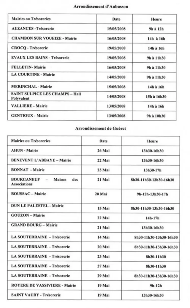 Tableau des déclarations de revenus de 2007.