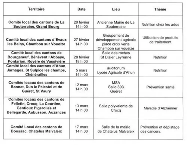 Tableau des réunions.