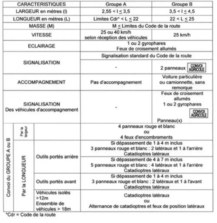 Tableau récapitulatif.