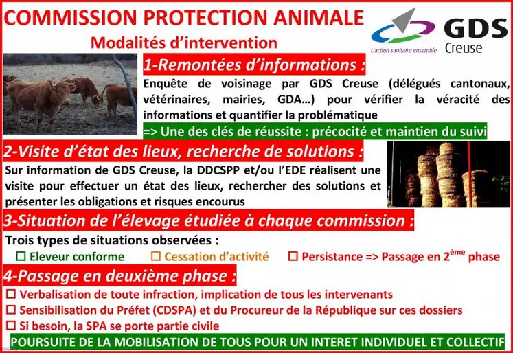 Ce début d’hiver, période qui s’annonce délicate pour les animaux dans les élevages en difficulté, nous donne l’occasion de rappeler les objectifs de cette commission et ainsi mobiliser chacun pour une meilleure prévention et un accompagnement renforcé des éleveurs pouvant être confrontés à cette problématique.