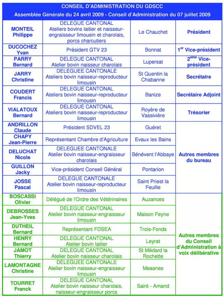 Le conseil d'administration du GDSCC.