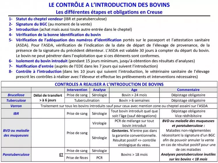 Le non-respect strict des étapes 1, 6 et 8 peut entraîner des conséquences sanitaires désastreuses dans son cheptel.