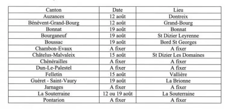 Tableau des lieux et dates.