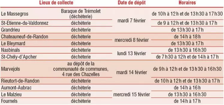 En 2023, deux opérations de collectes sont prévues.