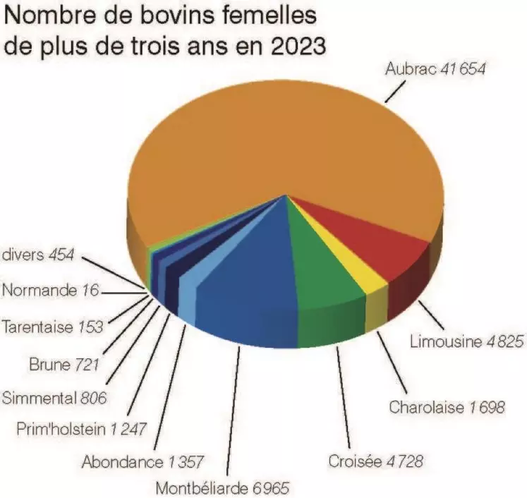 La chambre d'agriculture de Lozère propose de nombreuses prestations techniques en élevage qui viennent s'adapter aux différents besoins des éleveurs.