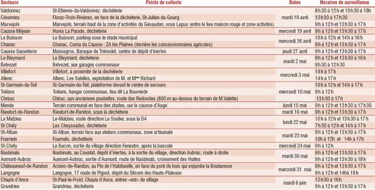 Le calendrier des collectes