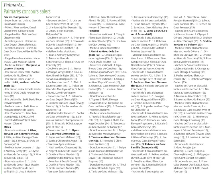 liste des lauréats du concours national salers 2024