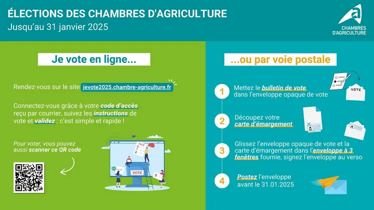 Comment voter aux prochaines élections chambre ?