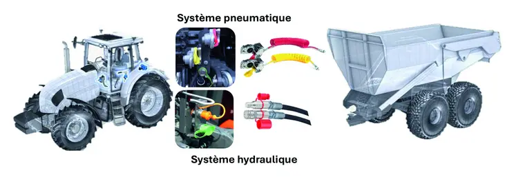 Schéma explicatif des différents systèmes de freinage des matériels agricoles.