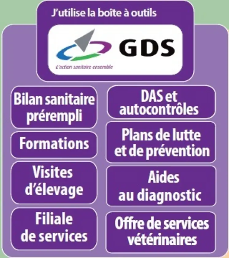 La biosécurité est au cSur des métiers et des services proposés par nos structures : grilles d’autodiagnostic, contrat mouvements, bilan sanitaire prérempli, accompagnement sur la qualité de l’eau, la contention ou l’aménagement de bâtiment,... Pour toute demande particulière, contactez-nos services ou votre technicien de secteur.