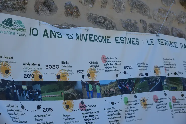 Frise chronologique retraçant les réalisations d'Auvergne Estives jusqu'à maintenant.