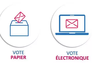 Choix entre vote électronique et par correspondance.