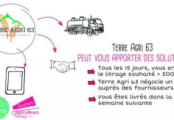 Lancement des offres groupées en décembre 2020 sur des secteurs tests.