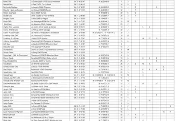 Liste des élevages  ouvrant leurs portes les 18 et 19 septembre