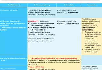 Récapitulatif de l'ensemble des nouvelles mesures de gestion de l'IBR. 