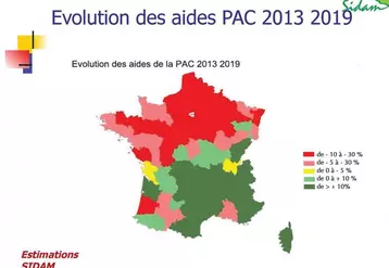 Évolutions des aides de la Pac (premier et deuxième pilier) entre 2013 et 2019 selon les simulations du Sidam et les éléments connus en ce début de mois de novembre.