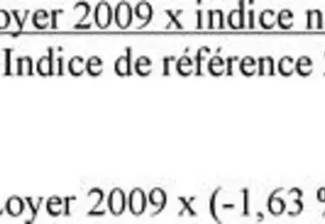 Le montant du fermage se calcule de la façon suivante.