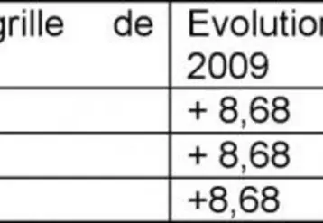 Cet accord a été obtenu avec une revalorisation du prix de base moyen annuel de + 0,53 euro /1 000 l.