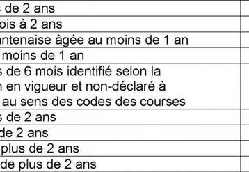 UGB retenues pour les herbivores (dotation herbe et/ou maïs).